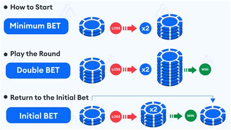 blackjack martingale system